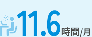 11.6時間/月