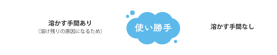 使い勝手