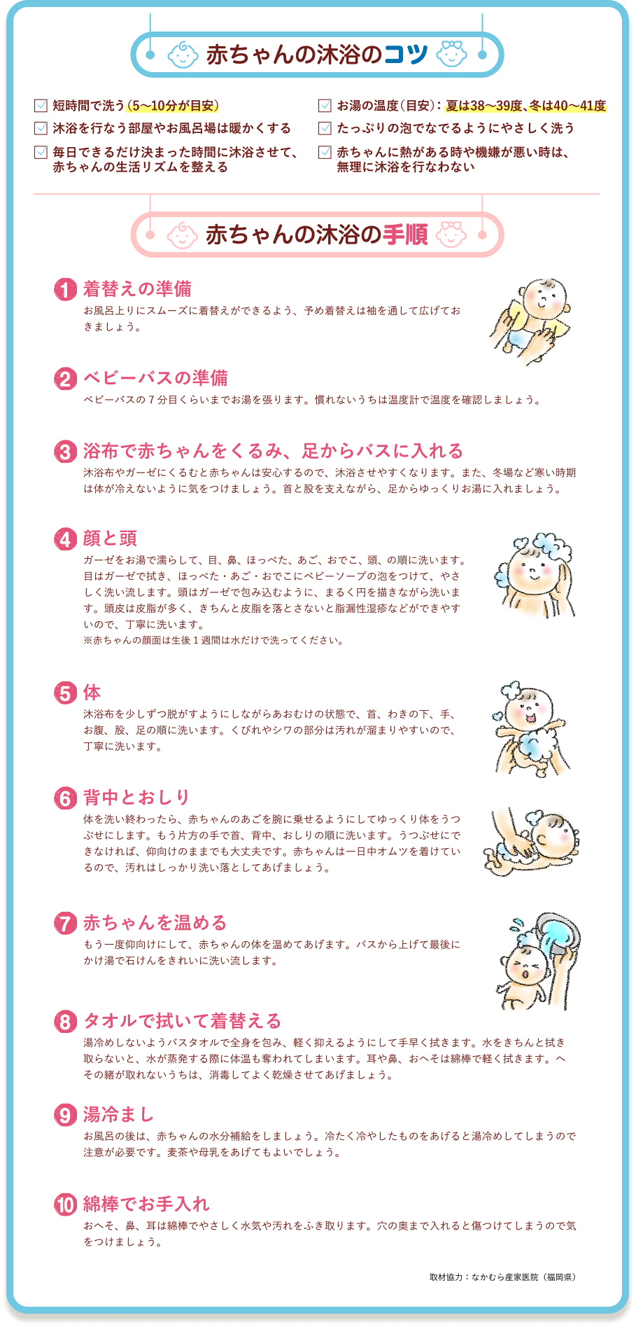 赤ちゃんの沐浴のコツ ・短時間で洗う（5～10分が目安） ・沐浴を行なう部屋やお風呂場は暖かくする ・毎日できるだけ決まった時間に沐浴させて、赤ちゃんの生活リズムを整える ・お湯の温度（目安）： 夏は38～39度、冬は40～41度 ・たっぷりの泡でなでるようにやさしく洗う ・赤ちゃんに熱がある時や機嫌が悪い時は、無理に沐浴を行なわない 赤ちゃんの沐浴の手順 1.着替えの準備 お風呂上りにスムーズに着替えができるよう、予め着替えは袖を通して広げておきましょう。 2.ベビーバスの準備 ベビーバスの7分目くらいまでお湯を張ります。慣れないうちは温度計で温度を確認しましょう。 3.浴布で赤ちゃんをくるみ、足からバスに入れる 沐浴布やガーゼにくるむと赤ちゃんは安心するので、沐浴させやすくなります。また、冬場など寒い時期は体が冷えないように気をつけましょう。首と股を支えながら、足からゆっくりお湯に入れましょう。 4.顔と頭 ガーゼをお湯で濡らして、目、鼻、ほっぺた、あご、おでこ、頭、の順に洗います。目はガーゼで拭き、ほっぺた・あご・おでこにベビーソープの泡をつけて、やさしく洗い流します。頭はガーゼで包み込むように、まるく円を描きながら洗います。頭皮は皮脂が多く、きちんと皮脂を落とさないと脂漏性湿疹などができやすいので、丁寧に洗います。※赤ちゃんの顔面は生後1週間は水だけで洗ってください。 5.体 沐浴布を少しずつ脱がすようにしながらあおむけの状態で、首、わきの下、手、お腹、股、足の順に洗います。くびれやシワの部分は汚れが溜まりやすいので、丁寧に洗います。 6.背中とおしり 体を洗い終わったら、赤ちゃんのあごを腕に乗せるようにしてゆっくり体をうつぶせにします。もう片方の手で首、背中、おしりの順に洗います。うつぶせにできなければ、仰向けのままでも大丈夫です。赤ちゃんは一日中オムツを着けているので、汚れはしっかり洗い落としてあげましょう。 7.赤ちゃんを温める もう一度仰向けにして、赤ちゃんの体を温めてあげます。バスから上げて最後にかけ湯で石けんをきれいに洗い流します。 8.タオルで拭いて着替える 湯冷めしないようバスタオルで全身を包み、軽く抑えるようにして手早く拭きます。水をきちんと拭き取らないと、水が蒸発する際に体温も奪われてしまいます。耳や鼻、おへそは綿棒で軽く拭きます。へその緒が取れないうちは、消毒してよく乾燥させてあげましょう。 9.湯冷まし お風呂の後は、赤ちゃんの水分補給をしましょう。冷たく冷やしたものをあげると湯冷めしてしまうので注意が必要です。麦茶や母乳をあげてもよいでしょう。 10.綿棒でお手入れ おへそ、鼻、耳は綿棒でやさしく水気や汚れをふき取ります。穴の奥まで入れると傷つけてしまうので気をつけましょう。 取材協力：なかむら産家医院（福岡県）