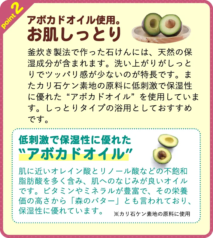 point2 アボカドオイル使用。お肌しっとり 釜炊き製法で作った石けんには、天然の保湿成分が含まれます。洗い上がりがしっとりでツッパリ感が少ないのが特長です。またカリ石ケン素地の原料に低刺激で保湿性に優れた“アボカドオイル”を使用しています。しっとりタイプの浴用としておすすめです。  低刺激で保湿性に優れた“アボカドオイル” 肌に近いオレイン酸とリノール酸などの不飽和脂肪酸を多く含み、肌へのなじみが良いオイルです。ビタミンやミネラルが豊富で、その栄養価の高さから「森のバター」とも言われており、保湿性に優れています。※カリ石ケン素地の原料に使用