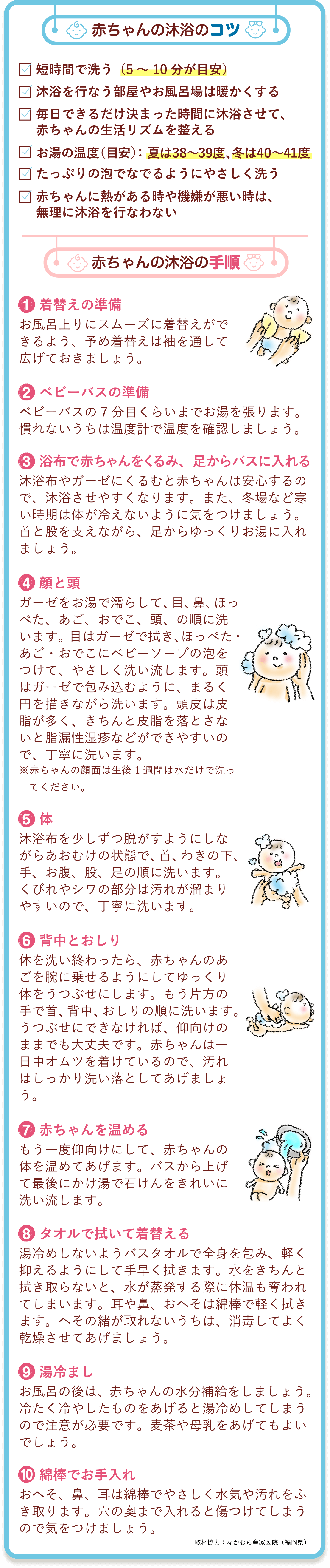 赤ちゃんの沐浴のコツ ・短時間で洗う（5～10分が目安） ・沐浴を行なう部屋やお風呂場は暖かくする ・毎日できるだけ決まった時間に沐浴させて、赤ちゃんの生活リズムを整える ・お湯の温度（目安）： 夏は38～39度、冬は40～41度 ・たっぷりの泡でなでるようにやさしく洗う ・赤ちゃんに熱がある時や機嫌が悪い時は、無理に沐浴を行なわない 赤ちゃんの沐浴の手順 1.着替えの準備 お風呂上りにスムーズに着替えができるよう、予め着替えは袖を通して広げておきましょう。 2.ベビーバスの準備 ベビーバスの7分目くらいまでお湯を張ります。慣れないうちは温度計で温度を確認しましょう。 3.浴布で赤ちゃんをくるみ、足からバスに入れる 沐浴布やガーゼにくるむと赤ちゃんは安心するので、沐浴させやすくなります。また、冬場など寒い時期は体が冷えないように気をつけましょう。首と股を支えながら、足からゆっくりお湯に入れましょう。 4.顔と頭 ガーゼをお湯で濡らして、目、鼻、ほっぺた、あご、おでこ、頭、の順に洗います。目はガーゼで拭き、ほっぺた・あご・おでこにベビーソープの泡をつけて、やさしく洗い流します。頭はガーゼで包み込むように、まるく円を描きながら洗います。頭皮は皮脂が多く、きちんと皮脂を落とさないと脂漏性湿疹などができやすいので、丁寧に洗います。※赤ちゃんの顔面は生後1週間は水だけで洗ってください。 5.体 沐浴布を少しずつ脱がすようにしながらあおむけの状態で、首、わきの下、手、お腹、股、足の順に洗います。くびれやシワの部分は汚れが溜まりやすいので、丁寧に洗います。 6.背中とおしり 体を洗い終わったら、赤ちゃんのあごを腕に乗せるようにしてゆっくり体をうつぶせにします。もう片方の手で首、背中、おしりの順に洗います。うつぶせにできなければ、仰向けのままでも大丈夫です。赤ちゃんは一日中オムツを着けているので、汚れはしっかり洗い落としてあげましょう。 7.赤ちゃんを温める もう一度仰向けにして、赤ちゃんの体を温めてあげます。バスから上げて最後にかけ湯で石けんをきれいに洗い流します。 8.タオルで拭いて着替える 湯冷めしないようバスタオルで全身を包み、軽く抑えるようにして手早く拭きます。水をきちんと拭き取らないと、水が蒸発する際に体温も奪われてしまいます。耳や鼻、おへそは綿棒で軽く拭きます。へその緒が取れないうちは、消毒してよく乾燥させてあげましょう。 9.湯冷まし お風呂の後は、赤ちゃんの水分補給をしましょう。冷たく冷やしたものをあげると湯冷めしてしまうので注意が必要です。麦茶や母乳をあげてもよいでしょう。 10.綿棒でお手入れ おへそ、鼻、耳は綿棒でやさしく水気や汚れをふき取ります。穴の奥まで入れると傷つけてしまうので気をつけましょう。 取材協力：なかむら産家医院（福岡県）