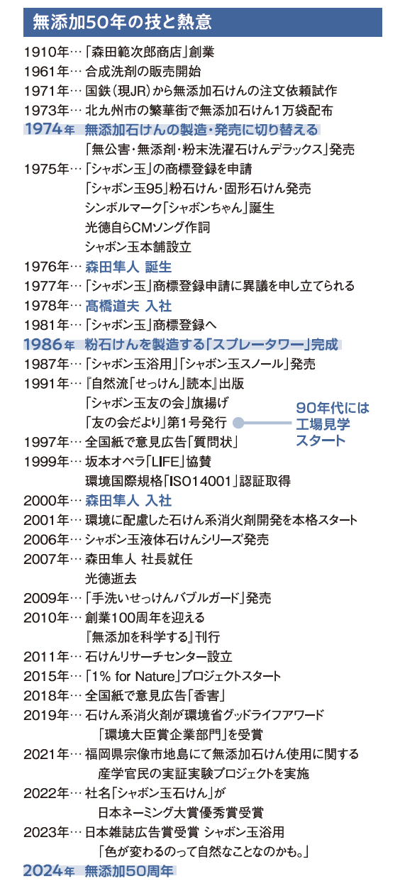年表