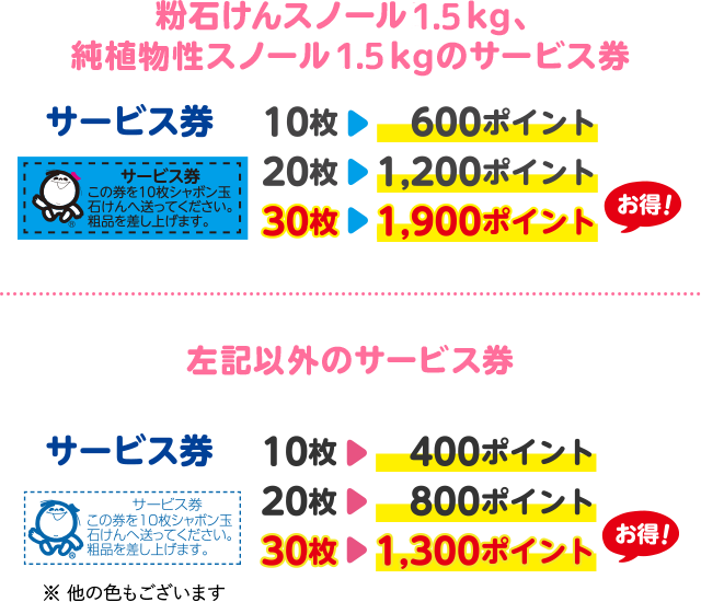 粉石けんスノール2.1kg、純植物性スノール2.1kgのサービス券 左記以外のサービス券